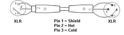 XLR cable used for connecting balanced signals