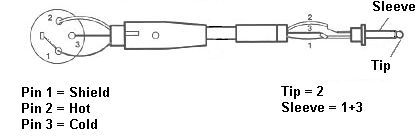 Lead used for connecting balanced signals to unbalanced inputs