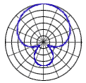 Hypercardioid Pick Up Pattern