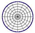 Omnidirectional Pick Up Pattern