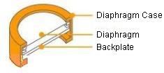 Condenser Transducer