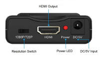 HDMI Output