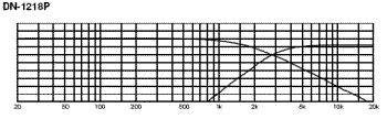 Graph for DN-1218P