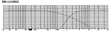 Graph for DN-1218PAX