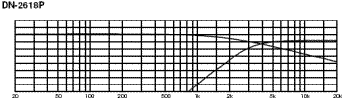 Graph for DN-2618P