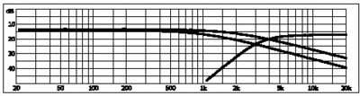 Graph for DN-2618