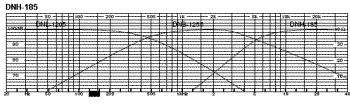 Graph for DNH-185