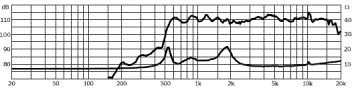 Frequency Response Graph MRD-180