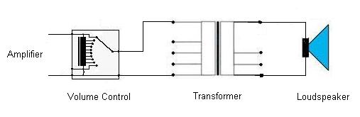 Inductive Attenuator Control